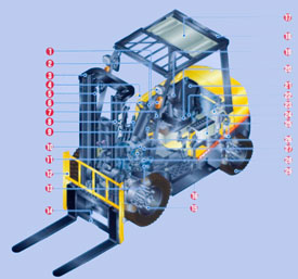 Gas Powered Forklift Maintenance