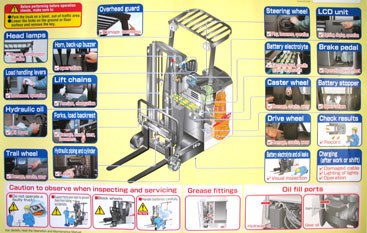 Electric battery powered forklift maintenance and service